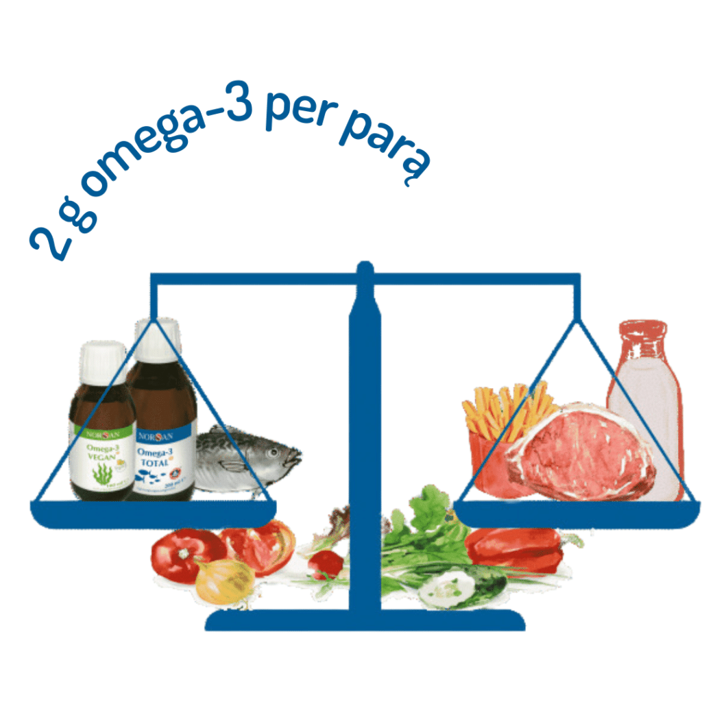 Omega-3 naudos svarstyklės