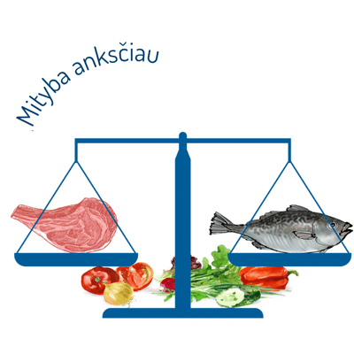 Mityba anksčiau