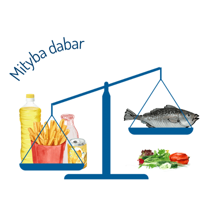 Mityba dabar