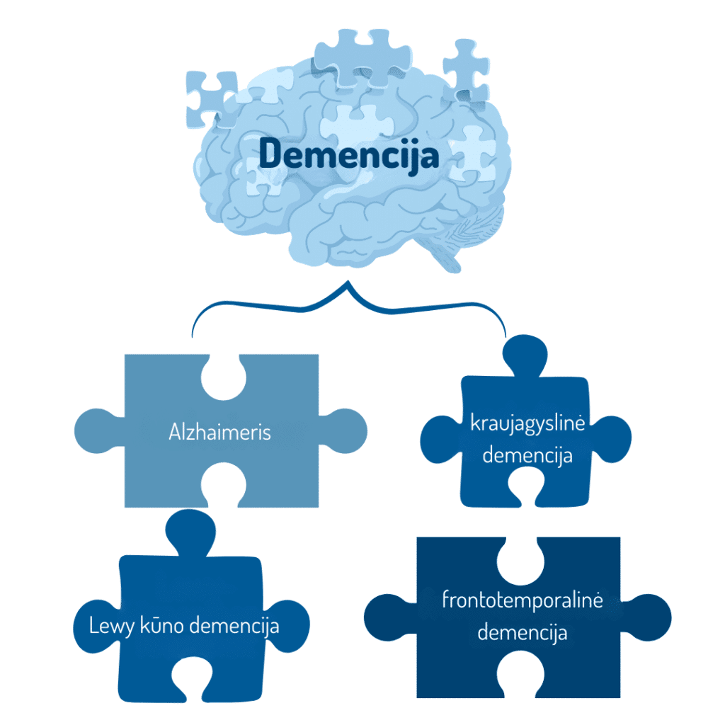 demencijos formos